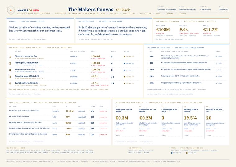 The back of the Makers Canvas, version 3: the value creation plan on one page, shown small.