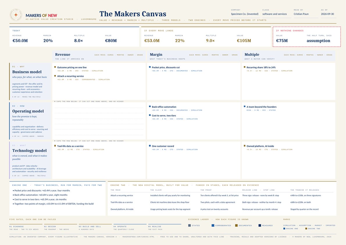 The Makers Canvas, version 3, print edition, filled for an invented company. Every figure a simulation.